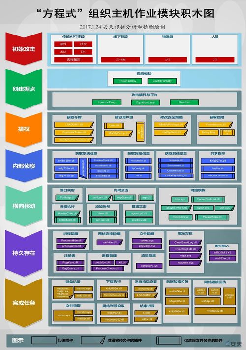 五十六.i春秋老师分享 小白渗透之路及Web渗透技术总结