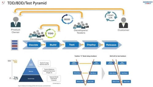 穿越技术变革浪潮，百胜软件首届技术沙龙在上海成功举办