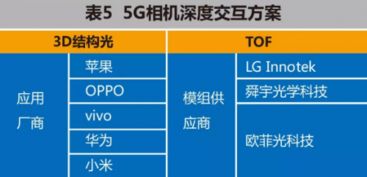 5G手机软件技术发展白皮书
